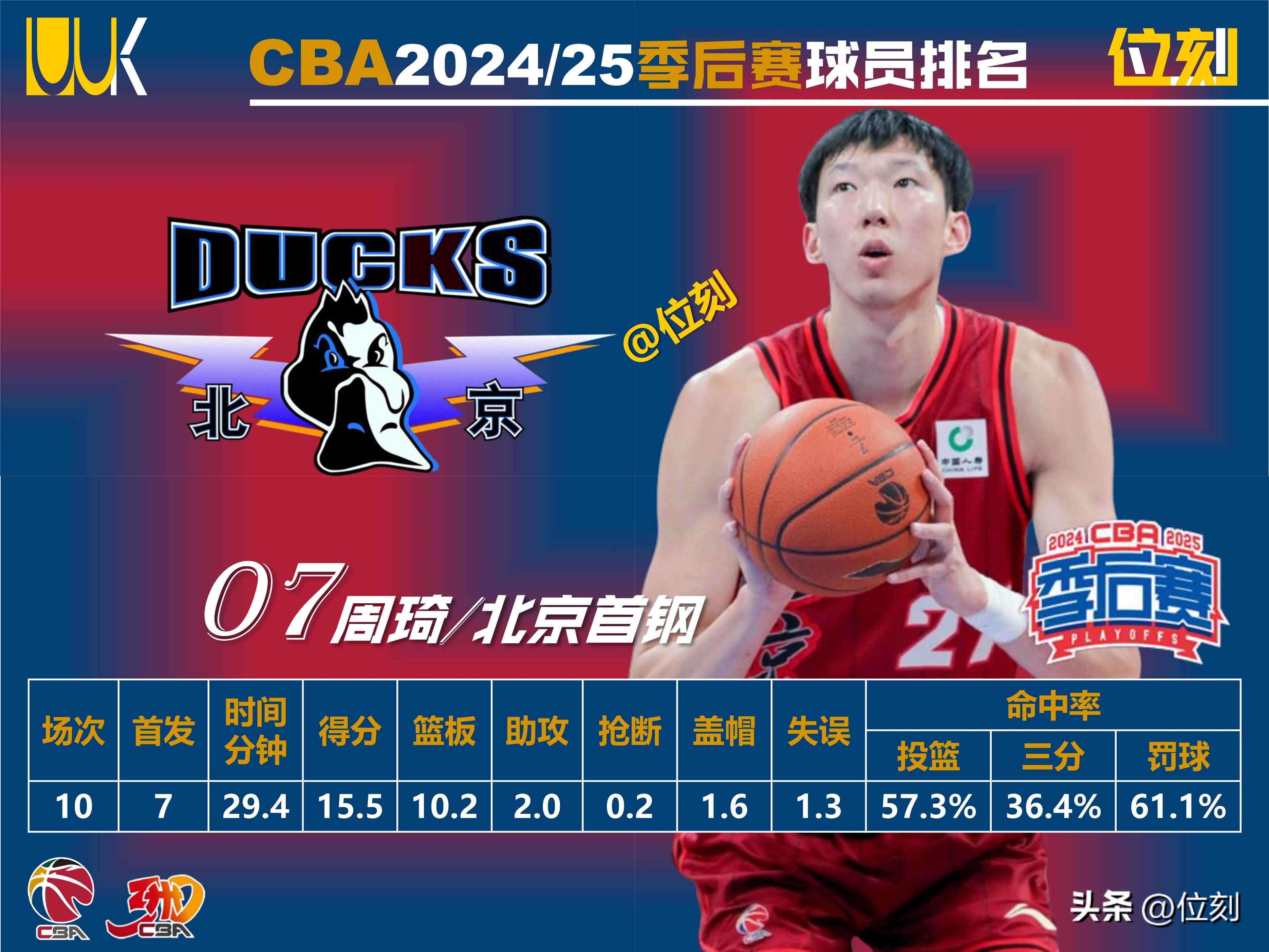 CBA季后赛赛后走向成谜,芝加哥公牛回应争议,底气十足,身体对抗强度拉满的简单介绍 CBA季后赛赛后走向成谜,芝加哥公牛回应争议,底气十足,身体对抗强度拉满的简单介绍