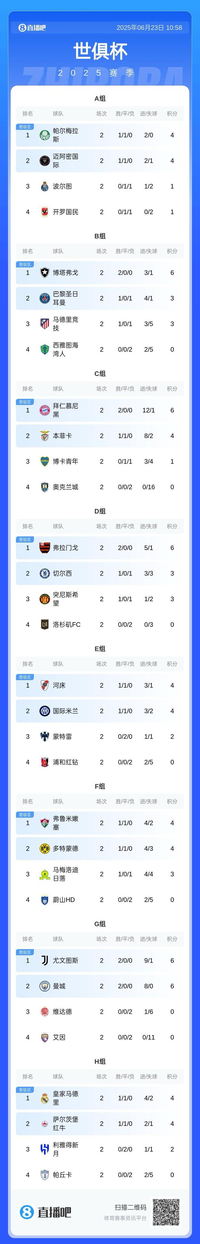 九游app包含赛前马德里竞技调整名单以备中超；状态回暖环节打磨；引发热议；赛程密集仍需轮换的词条